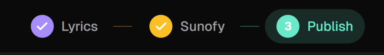 The Lyrics, Sunofy and Publish steps at the top of the studio